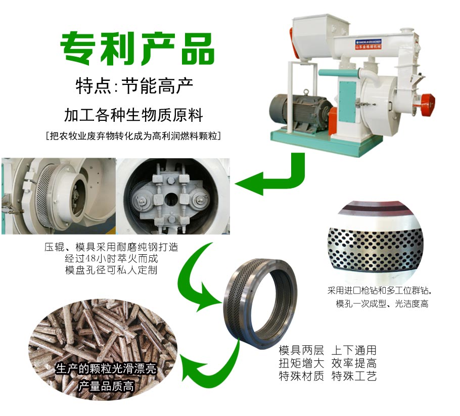 卧式环模91免费视频网站图片