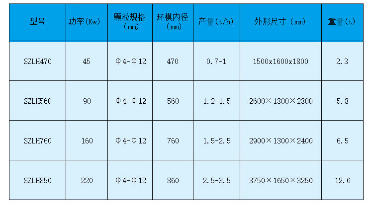 如何做才能够使生物质91免费视频网站设备的产量有所提高