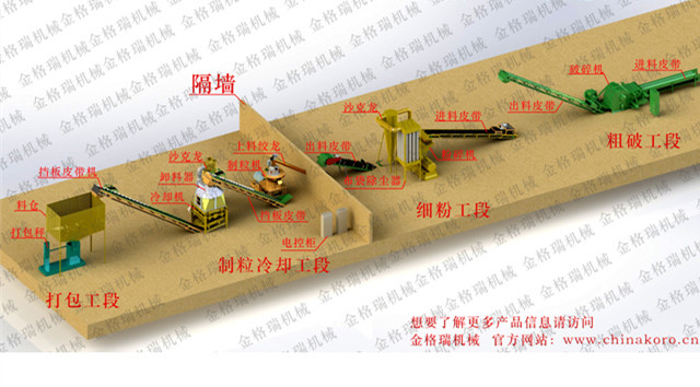 秸秆91免费视频网站设备生产线