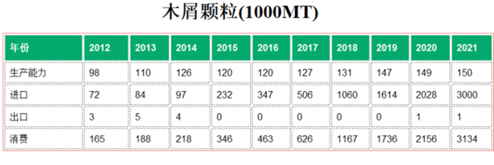 日本2021年进口300万吨生物质燃料91免费视频网站木屑颗粒