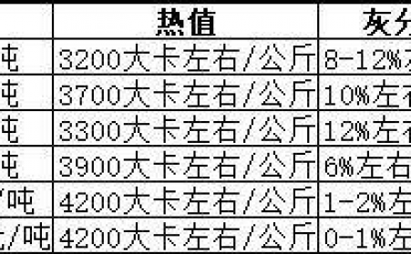 生物质91免费视频网站生产的颗粒燃料哪种好？